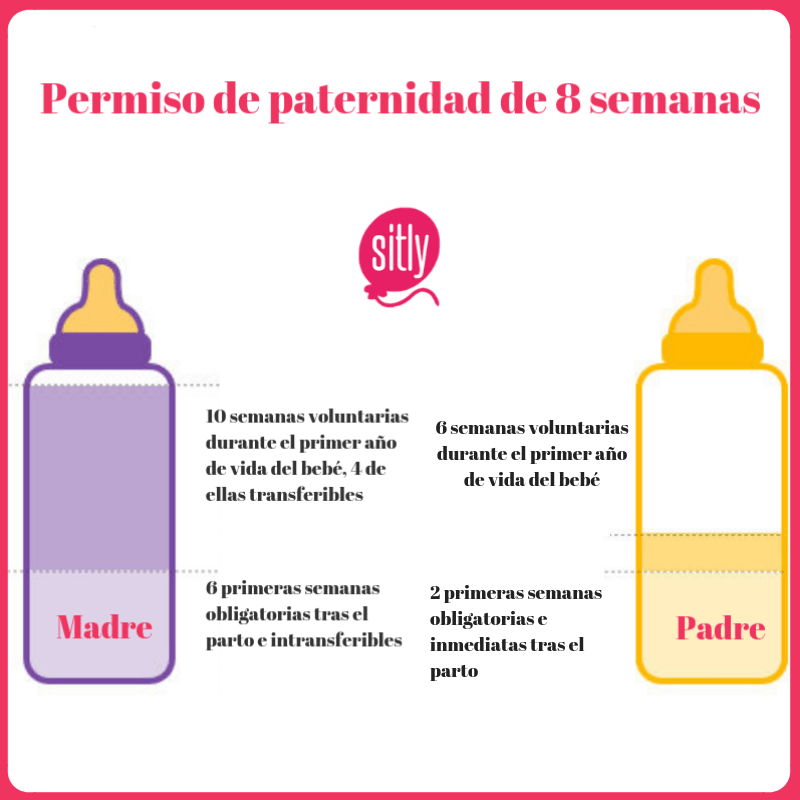 Meses 5 8 son y semanas cuantos dias