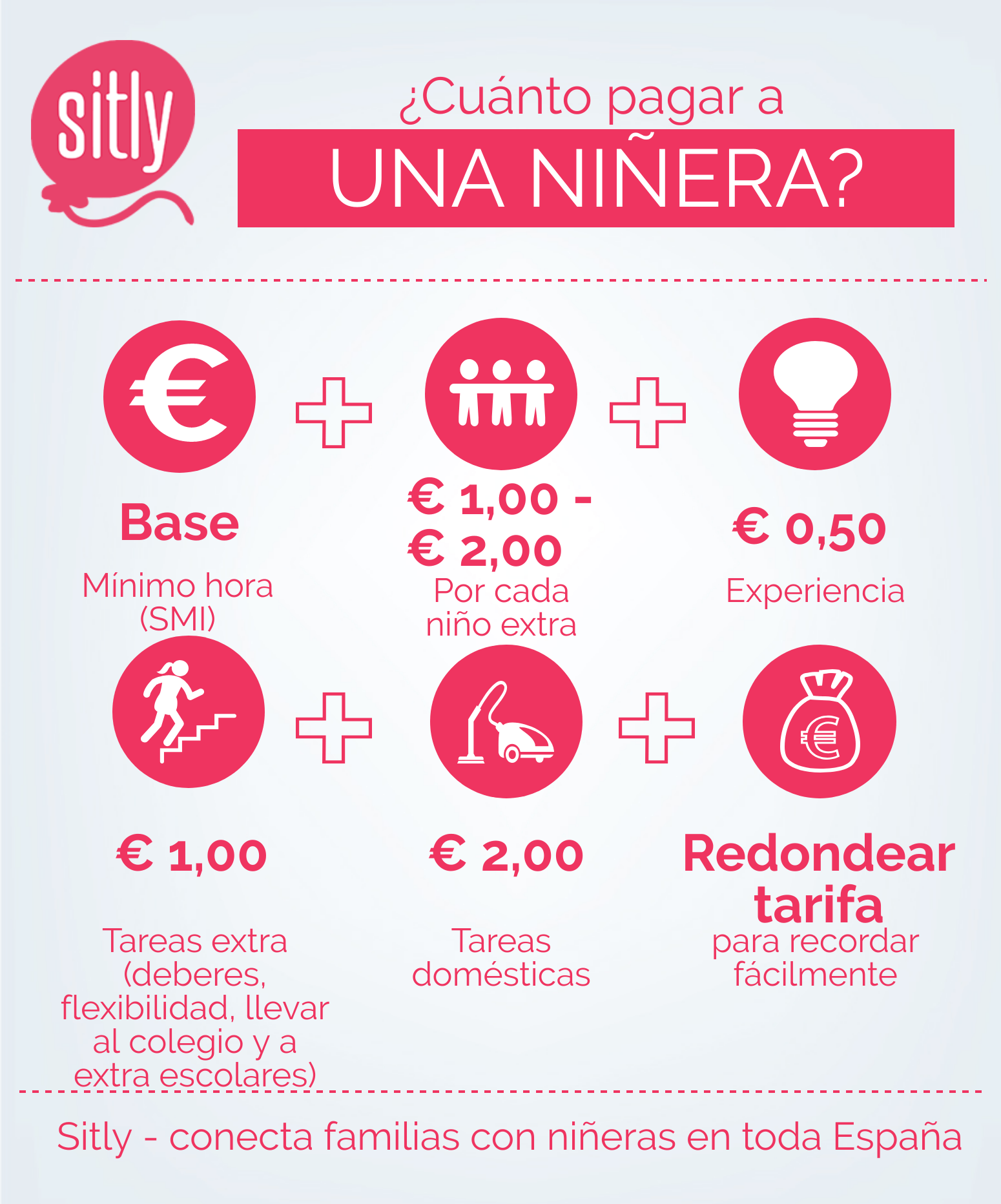 Cuánto cobra una niñera en España - infografía